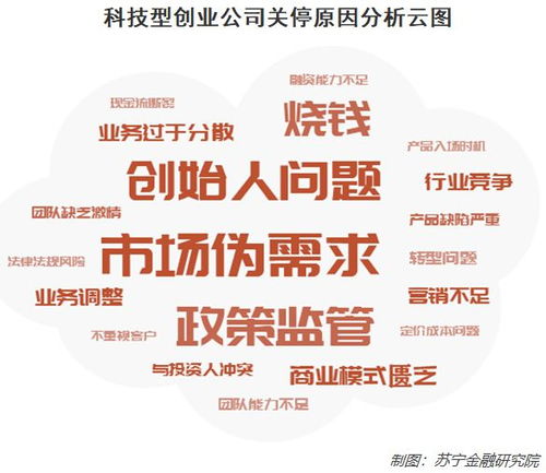 嗶哩嗶哩專欄 金融服務(wù)的新興傳播平臺(tái)